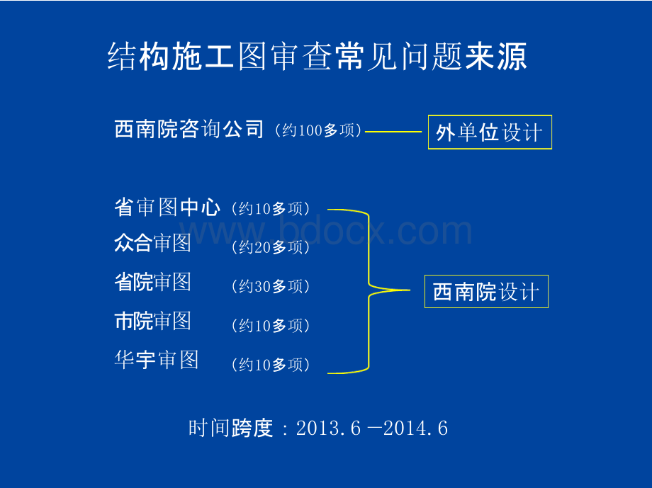 结构施工图审查常见问题总结与分析教程PPT资料.pptx_第2页