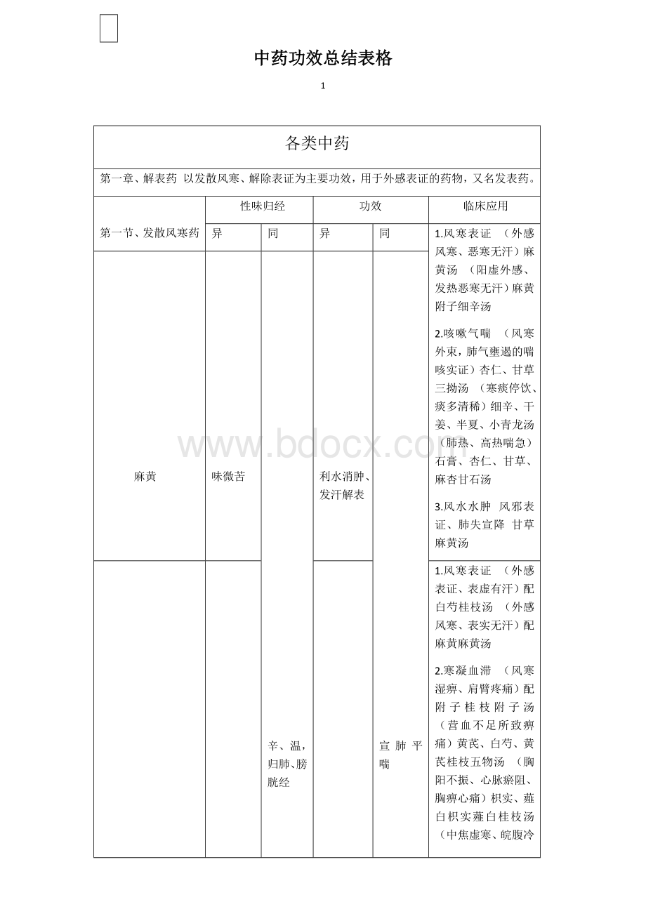 中药功效表格_精品文档.docx_第1页