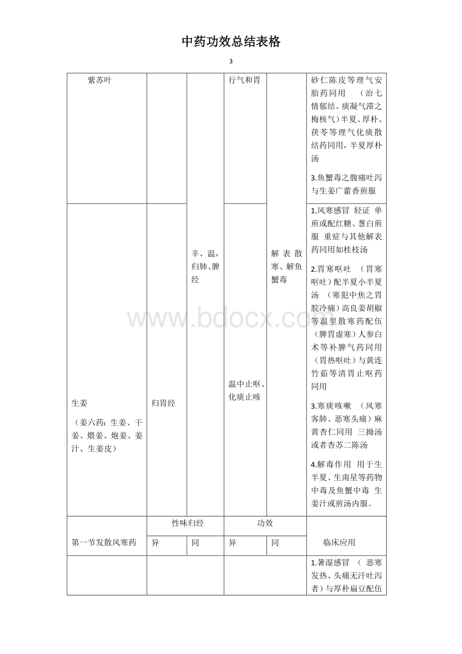 中药功效表格_精品文档.docx_第3页