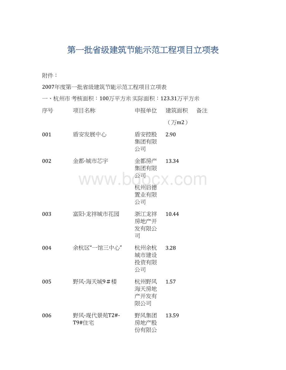 第一批省级建筑节能示范工程项目立项表.docx_第1页