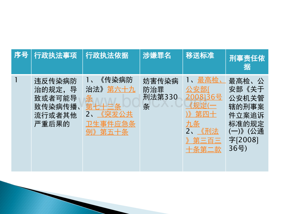 卫生计生部门移送涉嫌刑事犯罪案件标准试行PPT文档格式.pptx_第2页