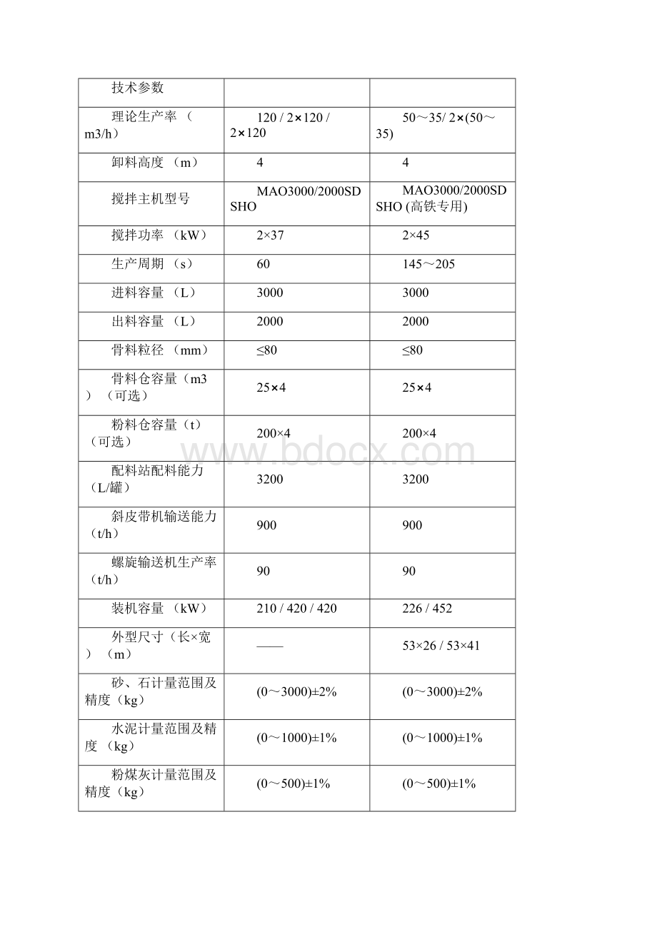 中联与南方路机的商品混凝土搅拌站对比复习过程.docx_第3页