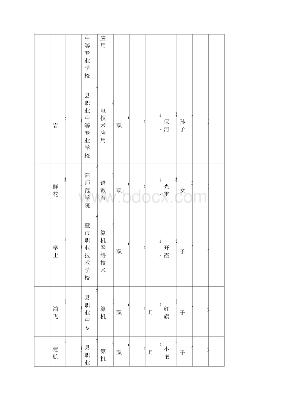 淇县关于春季学期雨露计划Word下载.docx_第2页