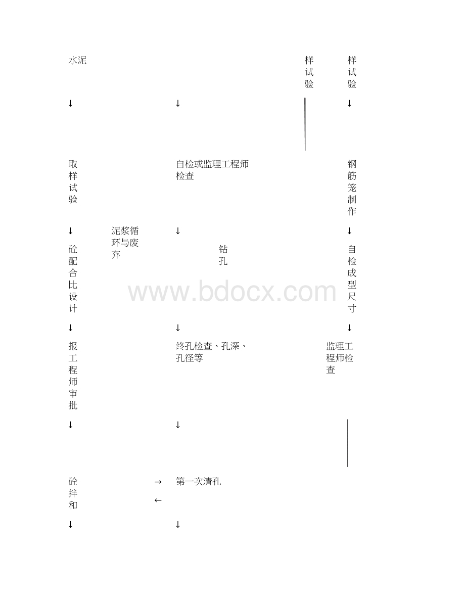 房屋建设施组满堂基础.docx_第2页