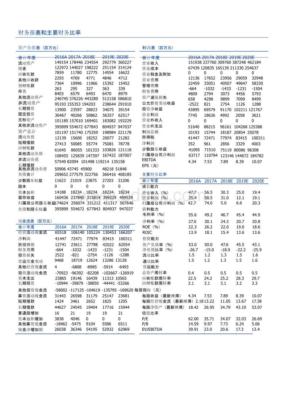 腾讯游戏行业分析报告PPT文件格式下载.pptx_第3页