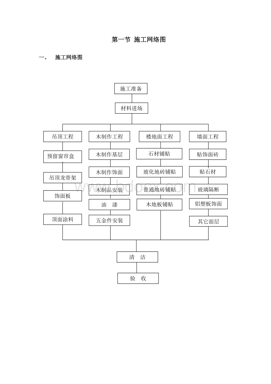 装饰工程施工方案及施工工艺Word文件下载.doc_第2页