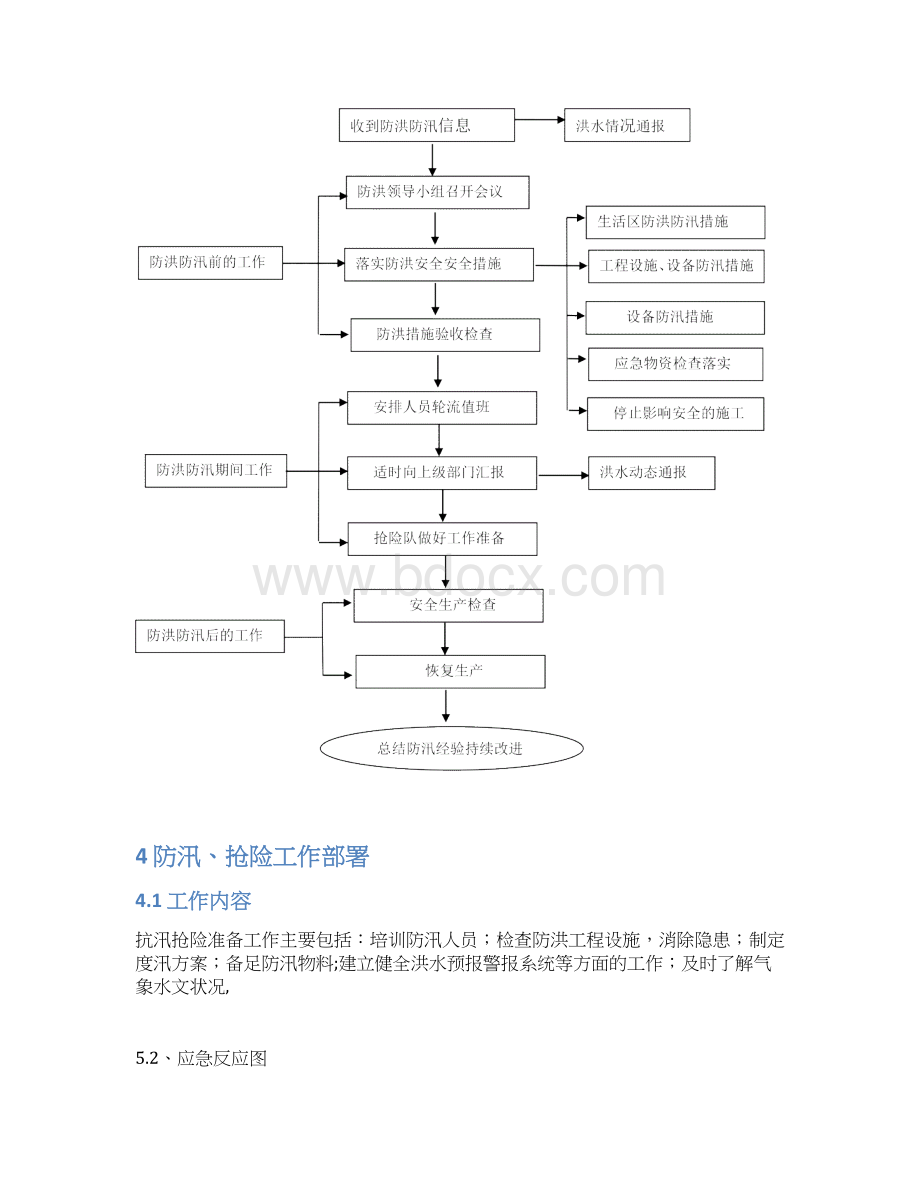 防洪防汛工作流程图实用文档.docx_第2页