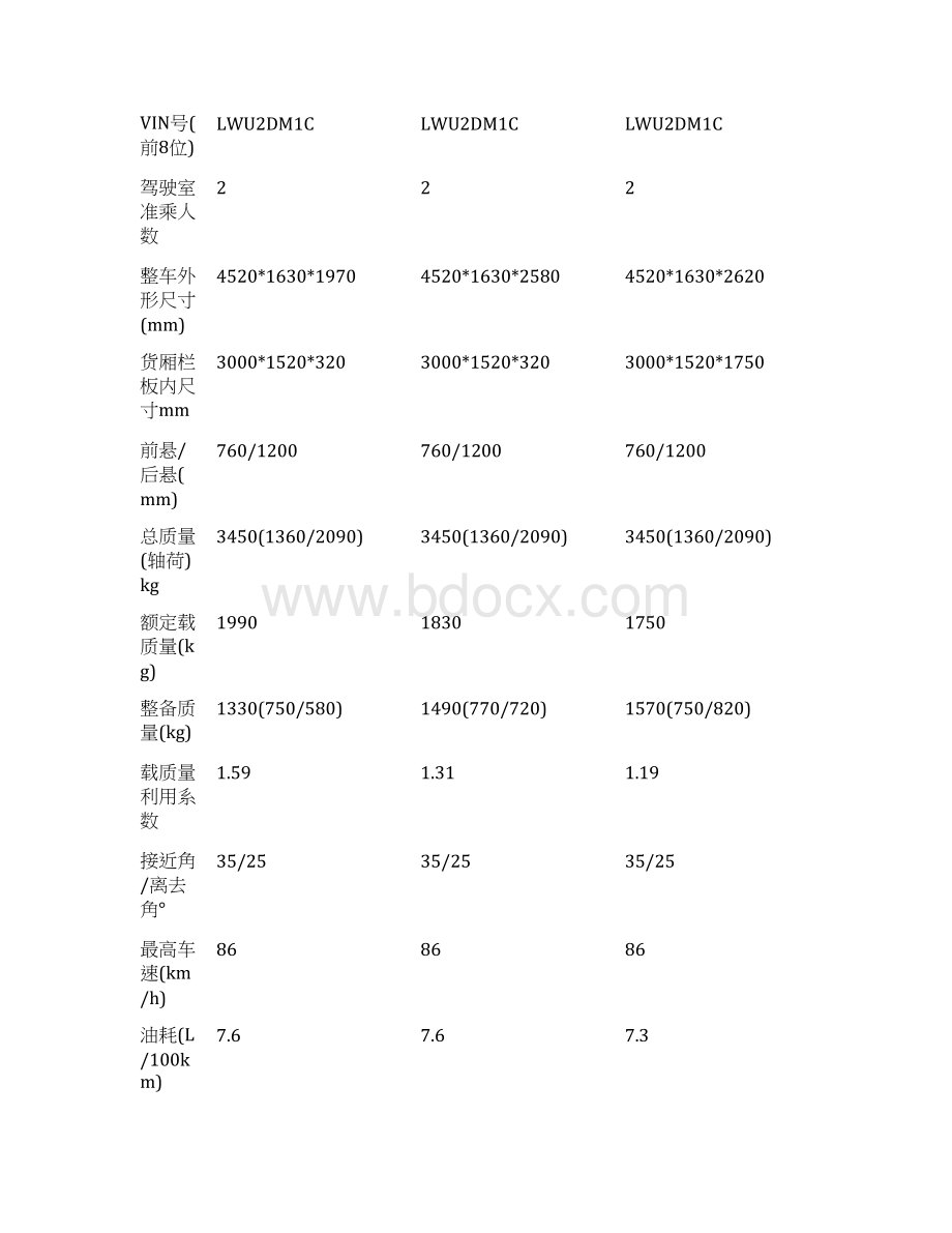 凯马牌载货汽车二类底盘主要技术参数表国.docx_第3页