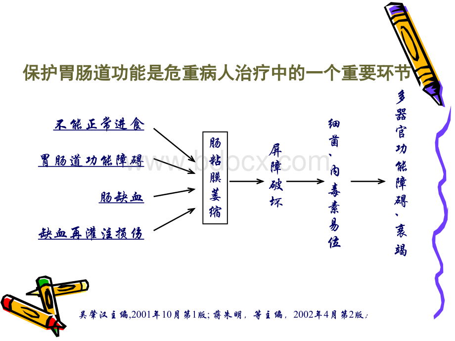 危重病人营养--周新华PPT课件下载推荐.ppt_第3页