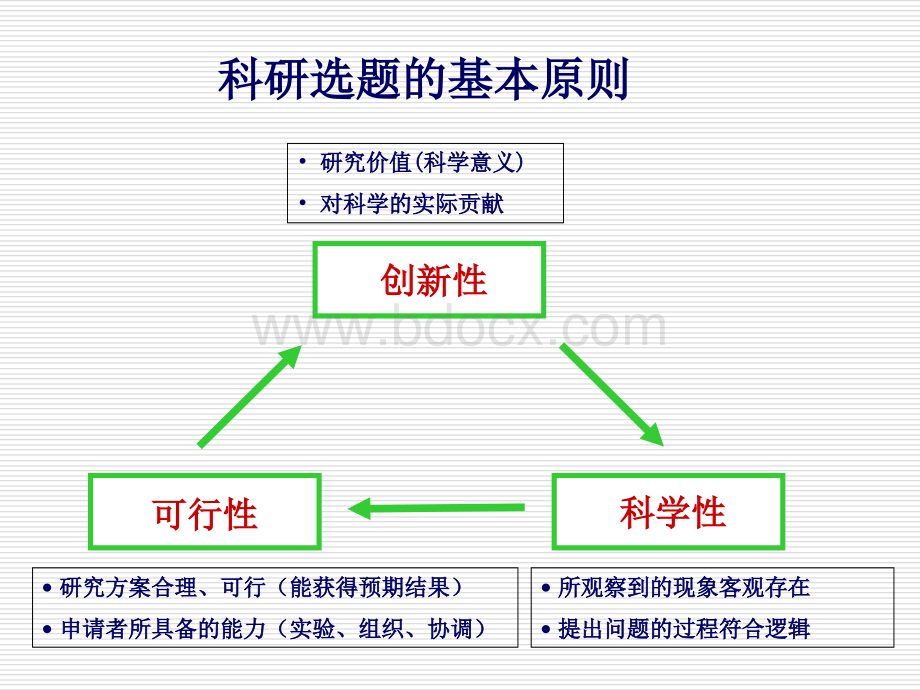 科研选题及标书撰写.ppt_第2页