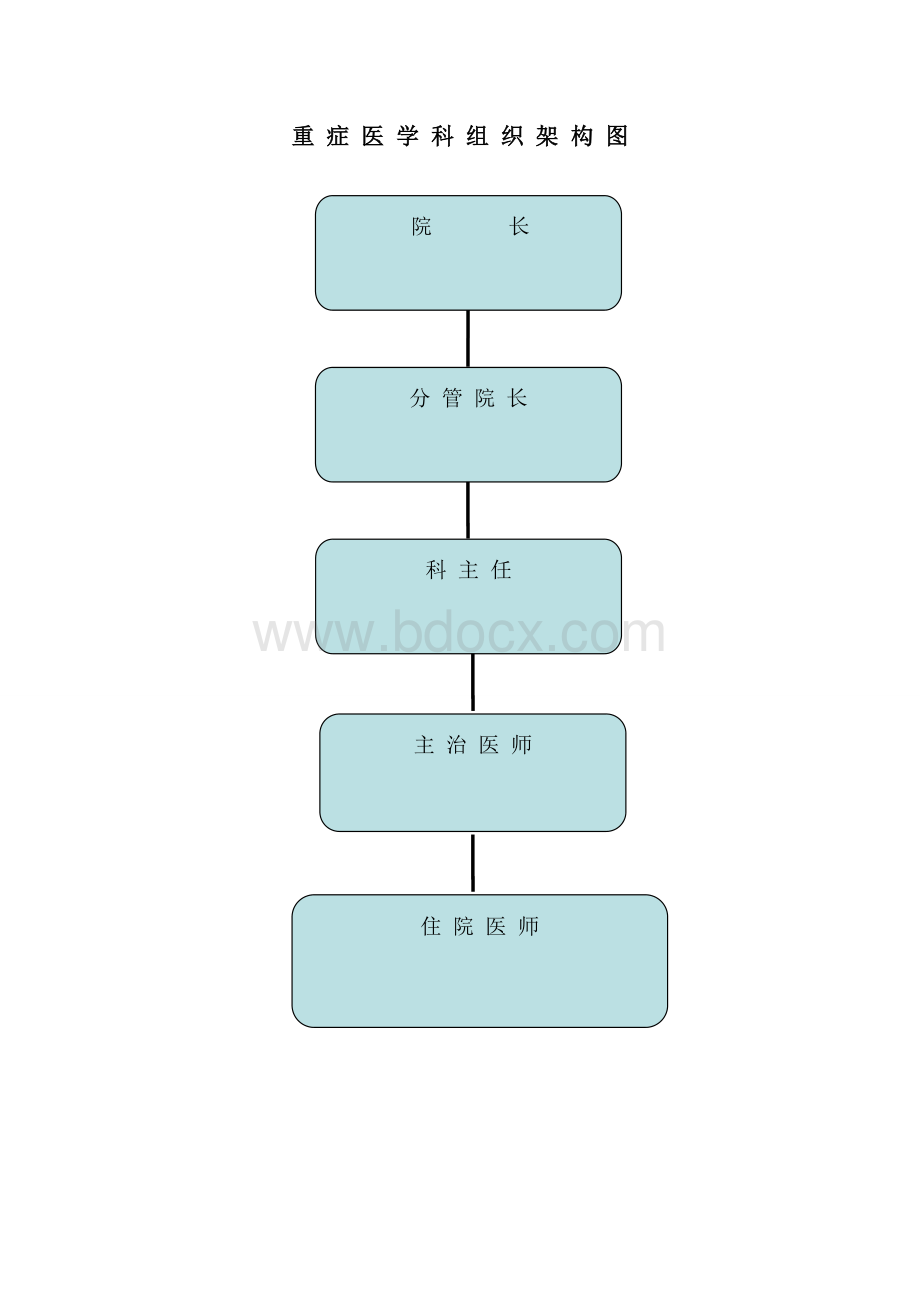 创三甲医院重症医学科资料汇编_精品文档Word下载.doc_第2页