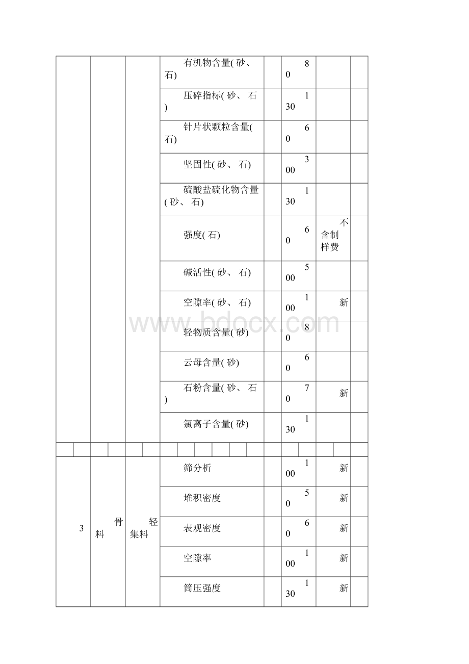 湖北省建设工程质量检测试验收费标准修改模板.docx_第3页