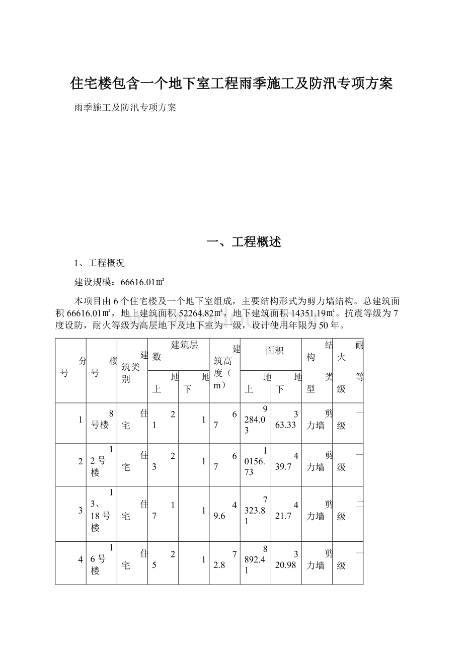 住宅楼包含一个地下室工程雨季施工及防汛专项方案.docx