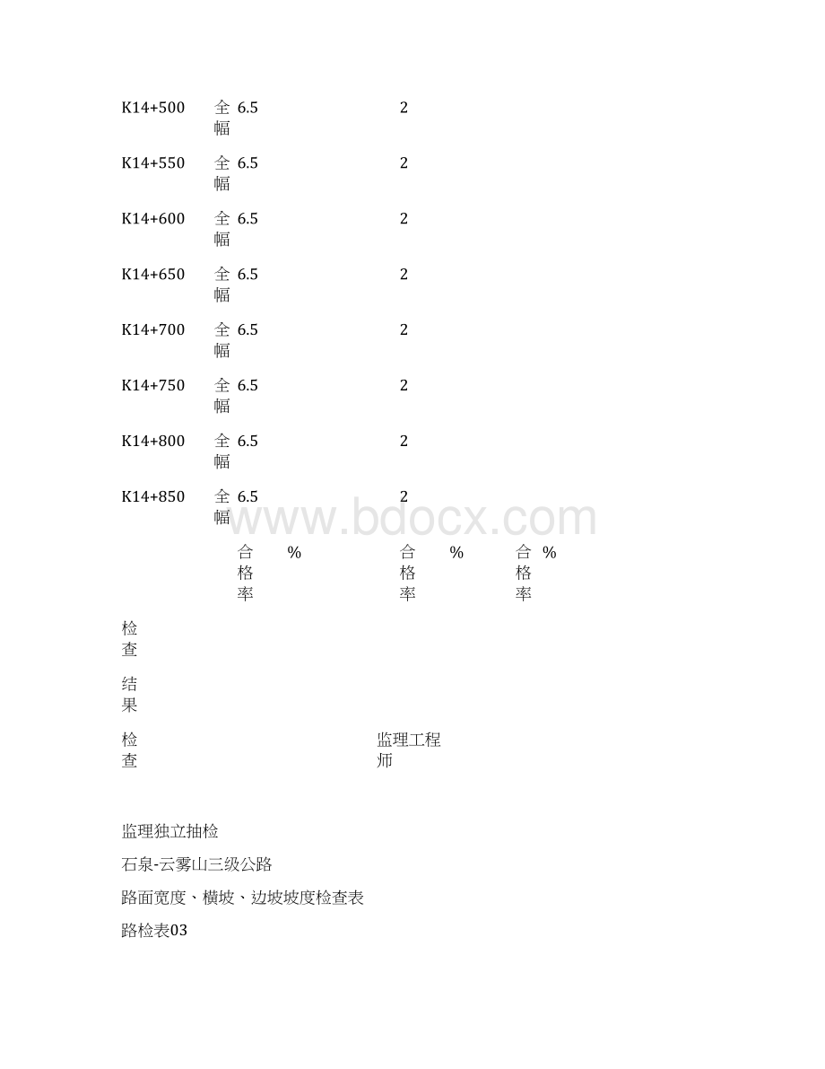 03宽度横坡边坡检查表.docx_第2页