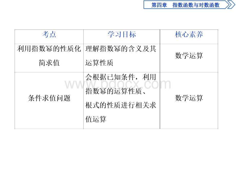 《指数》指数函数与对数函数PPT课件.pptx_第3页