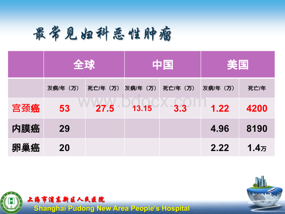 -NCCN子宫内膜肿瘤.pptx_第2页