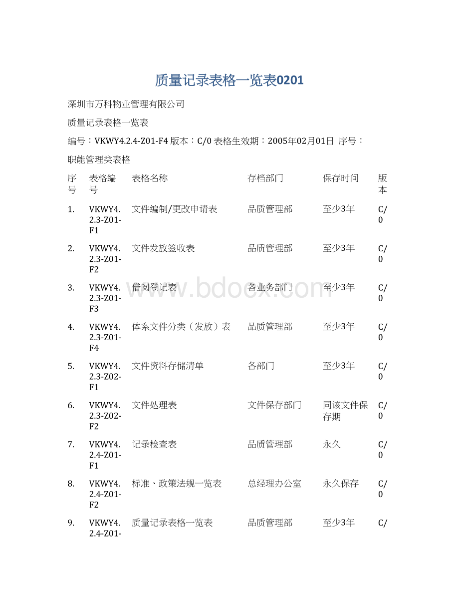 质量记录表格一览表0201Word文档下载推荐.docx_第1页