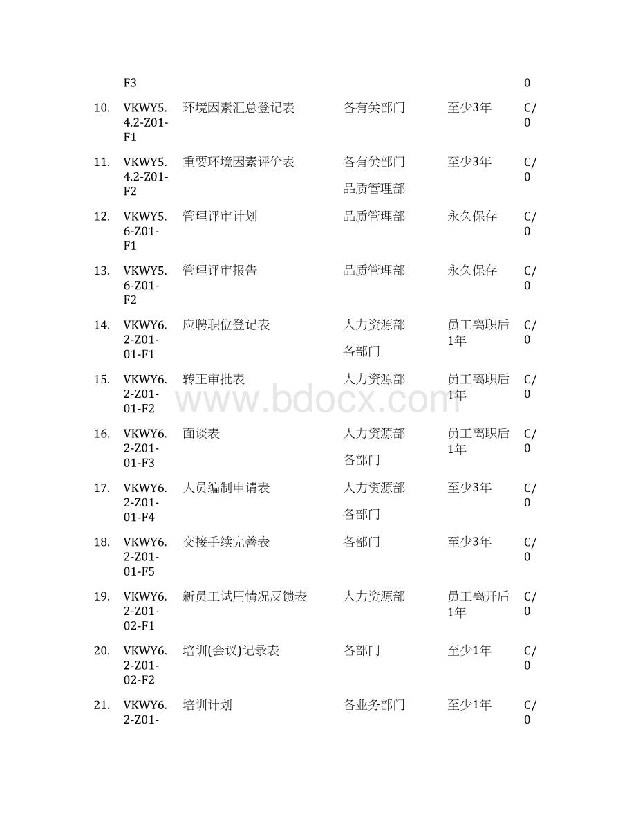 质量记录表格一览表0201Word文档下载推荐.docx_第2页