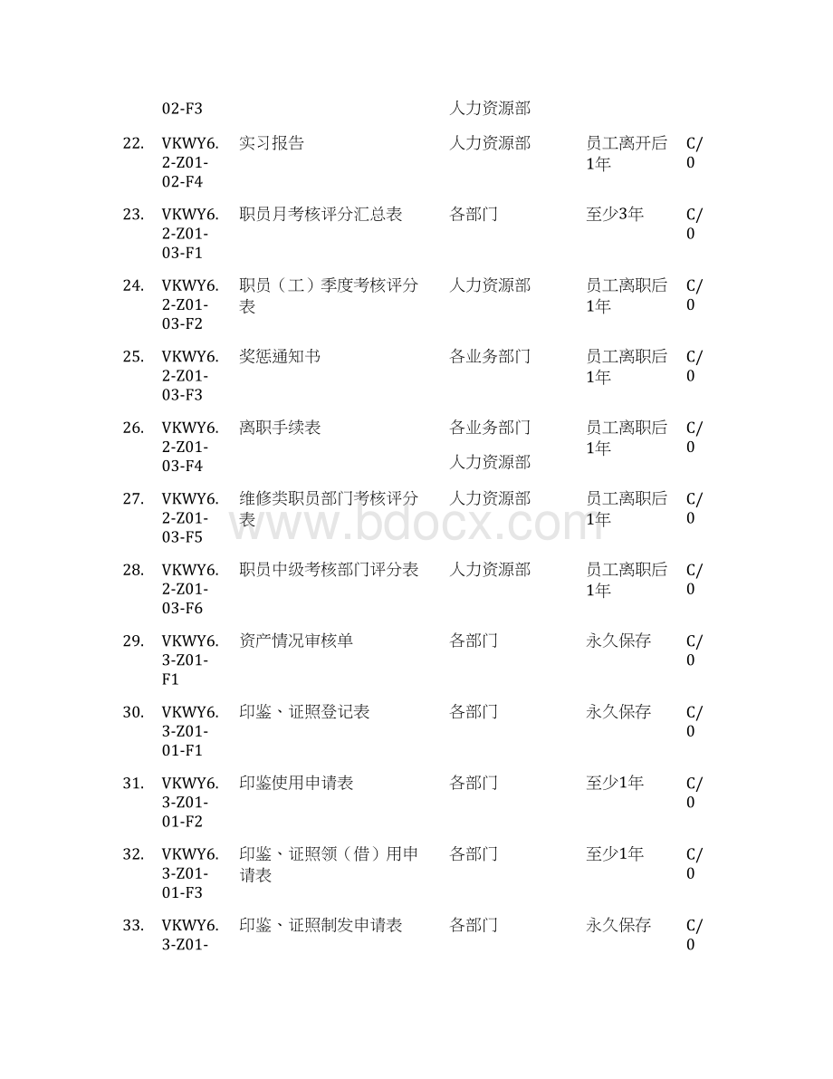 质量记录表格一览表0201Word文档下载推荐.docx_第3页