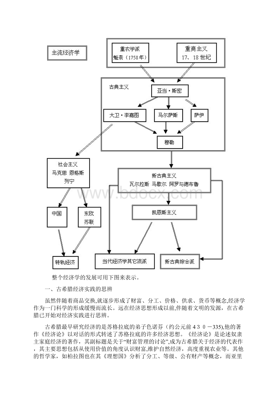 经济学发展简史1.docx_第2页