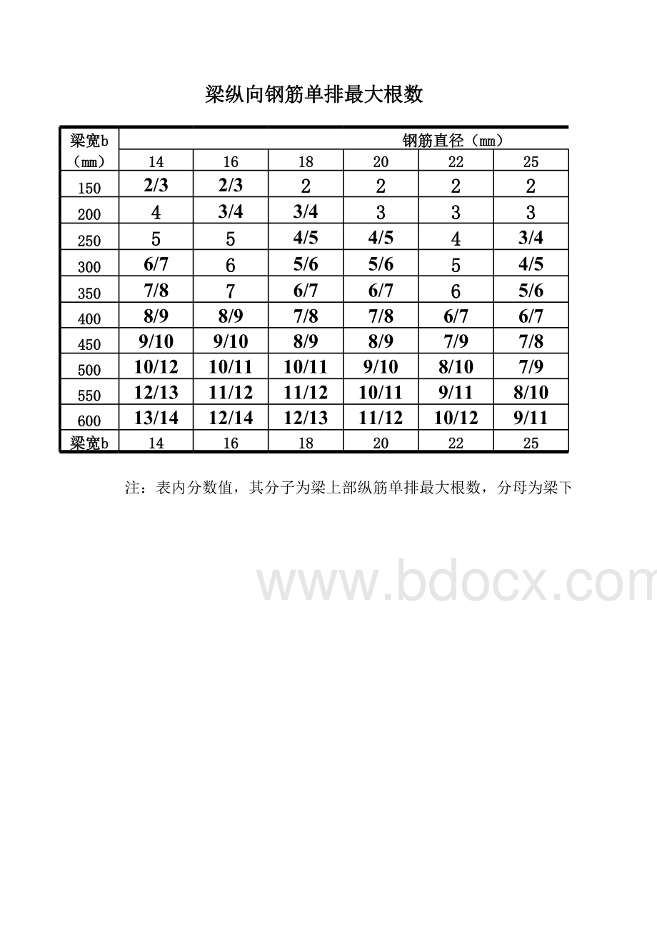 钢筋面积设计查询表.xls_第2页