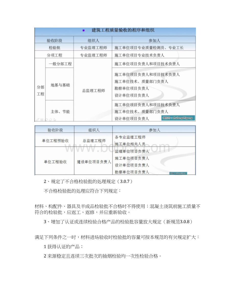 最新GB50204混凝土结构施工质量验收规范解读Word文档格式.docx_第3页