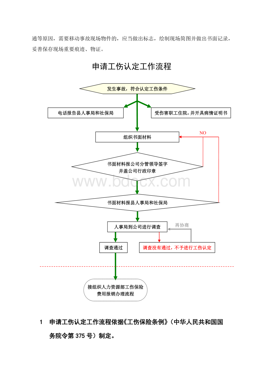 工伤事故流程图_精品文档Word格式文档下载.doc_第3页