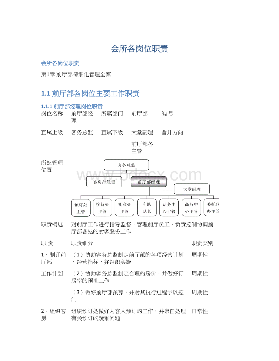 会所各岗位职责Word文档格式.docx