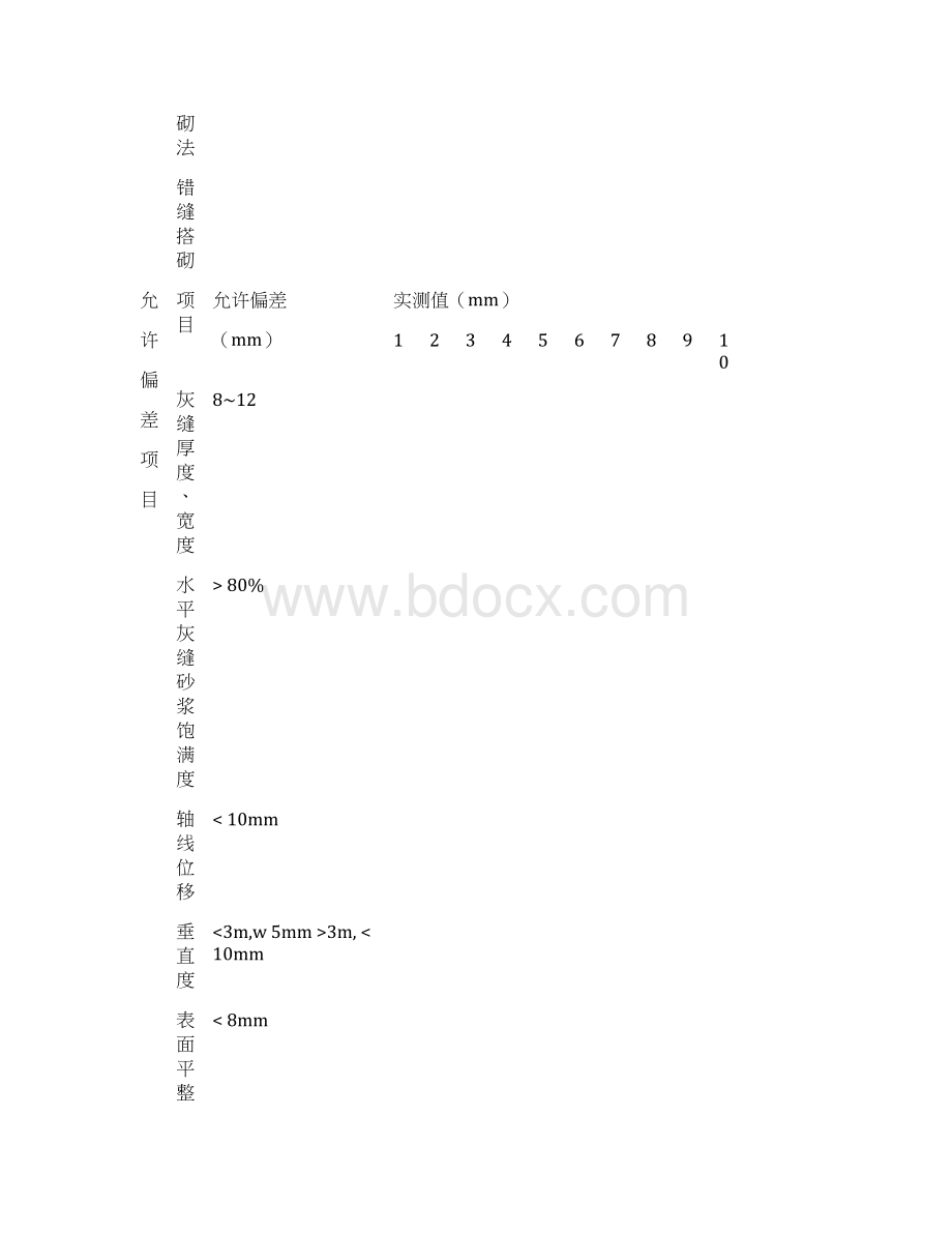 班组自检验收表.docx_第2页