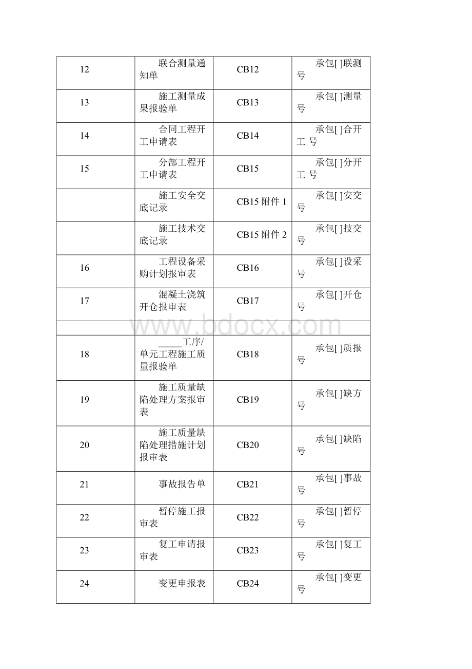 《水利工程施工监理规范》Word文档格式.docx_第3页