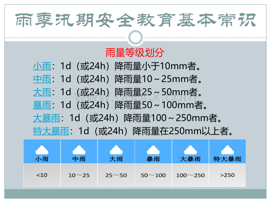 防洪防汛安全教育ppt课件PPT推荐.pptx_第3页