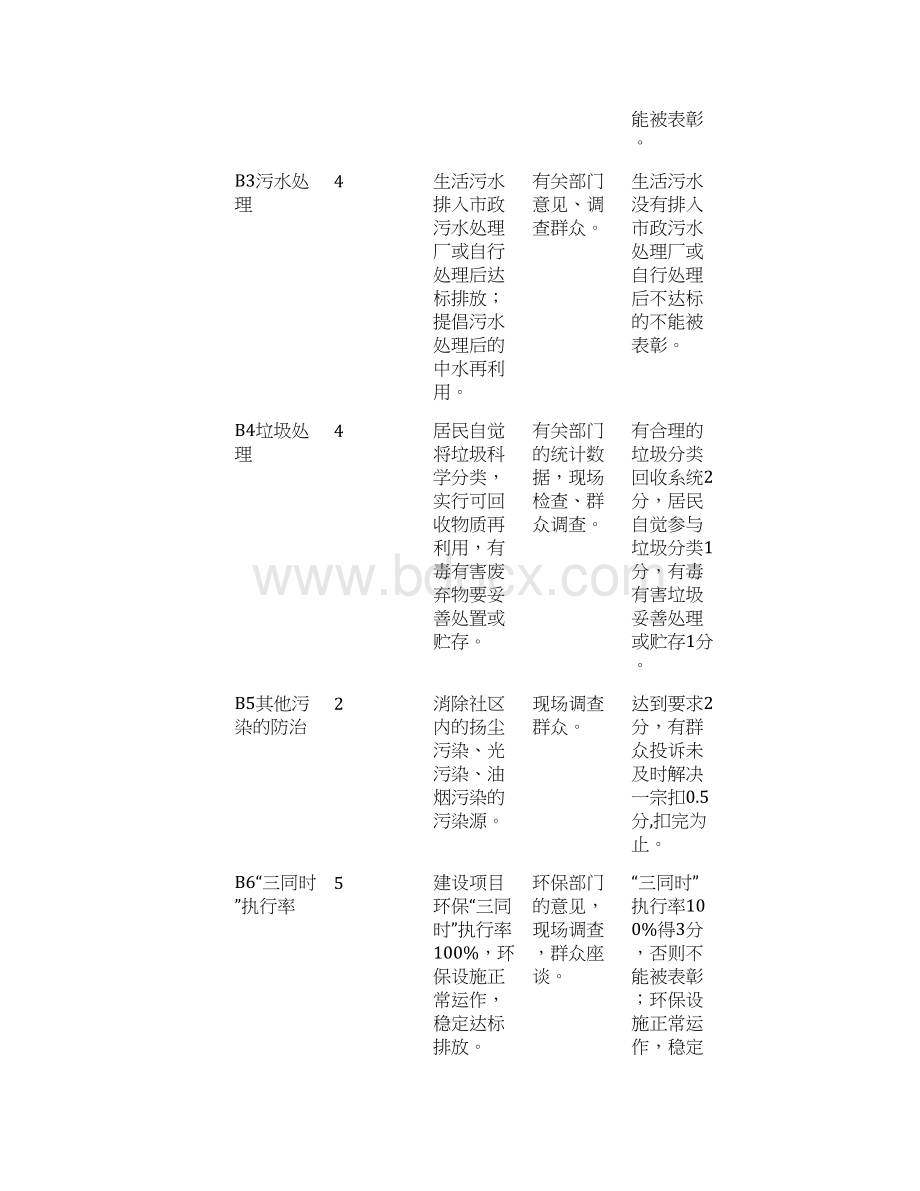 绿色社区小区考评标准.docx_第3页