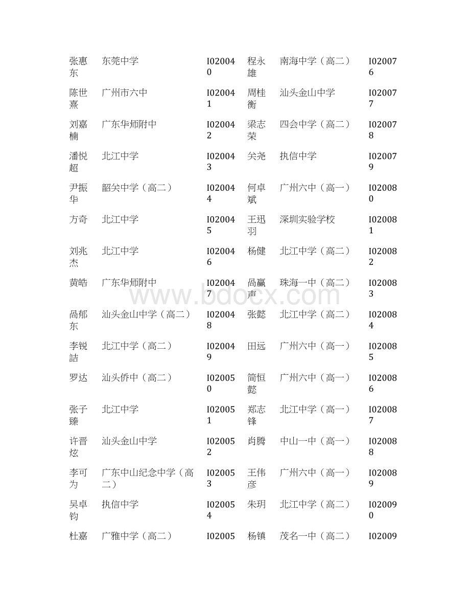 全国青少年信息学奥林匹克联赛一等奖Word下载.docx_第3页