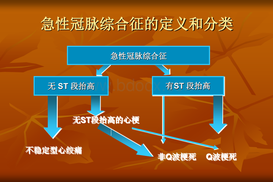 心绞痛急诊处理PPT推荐.ppt_第2页