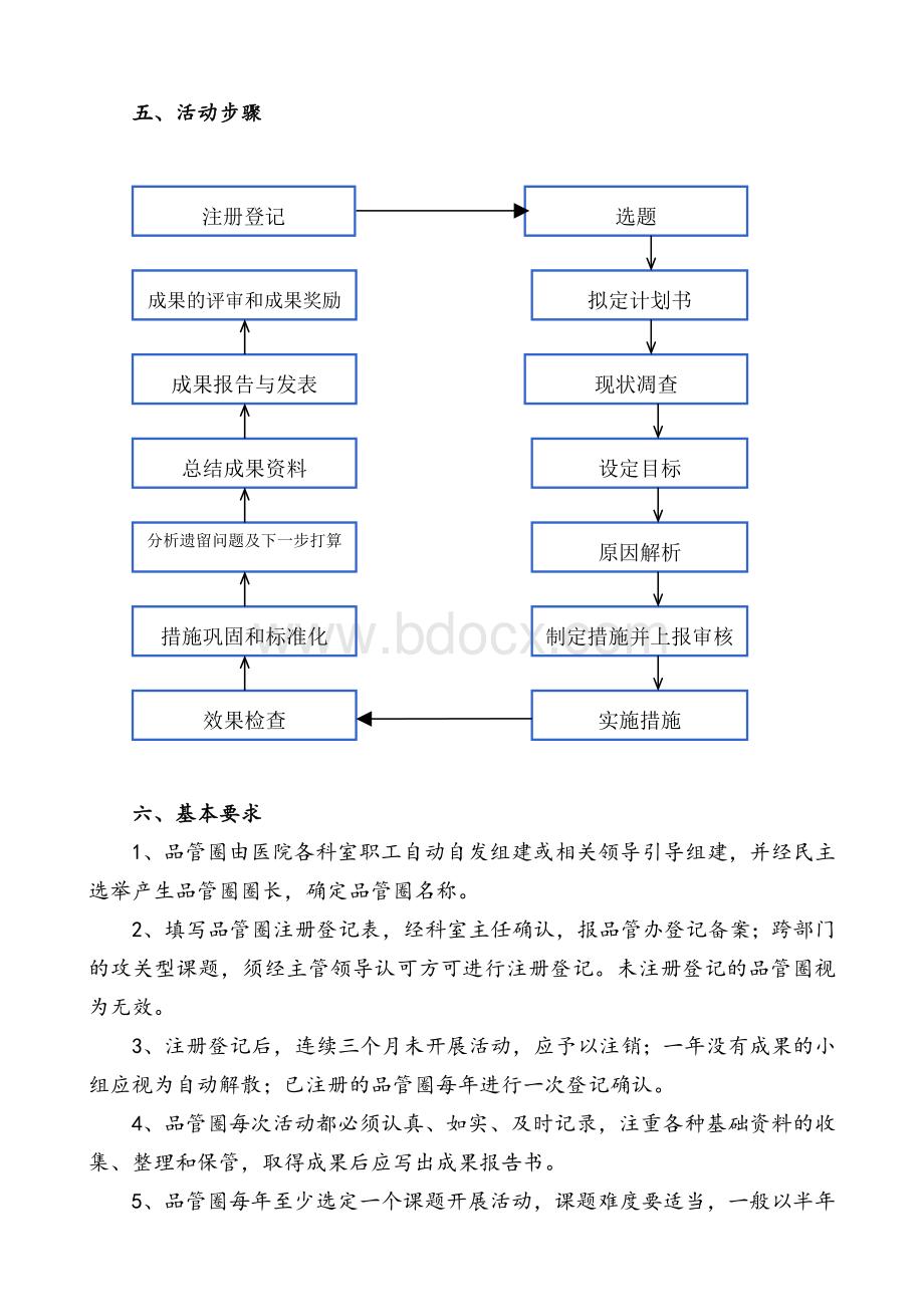 XX医院品管圈活动实施管理办法试行_精品文档Word文档格式.doc_第2页