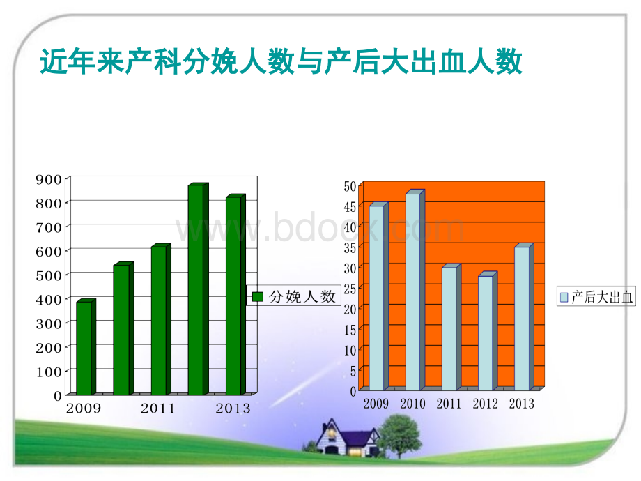 产后大出血品管圈的应用.ppt_第3页