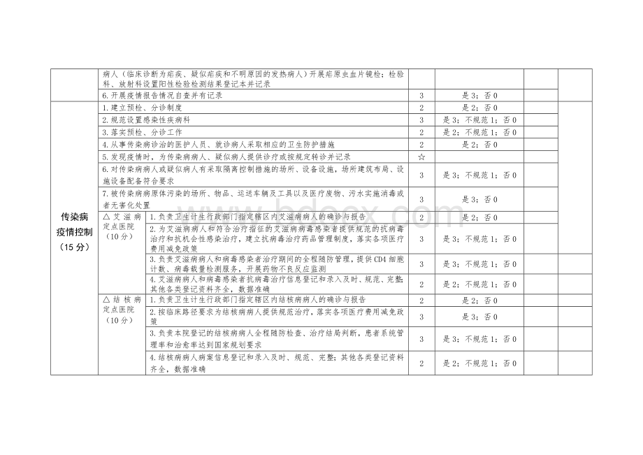 二级及以上医院传染病防治监督检查评价表doc2_精品文档Word格式文档下载.doc_第2页