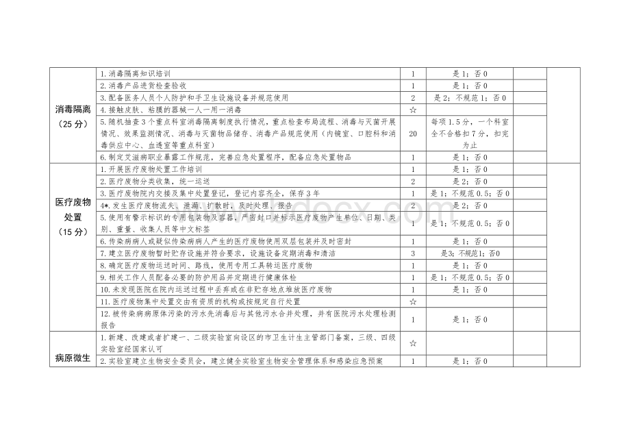 二级及以上医院传染病防治监督检查评价表doc2_精品文档Word格式文档下载.doc_第3页