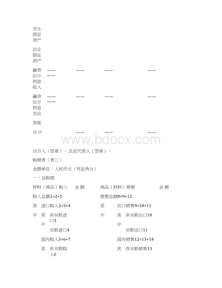 关联业务往来报告表5301990018198docWord文档下载推荐.docx_第3页