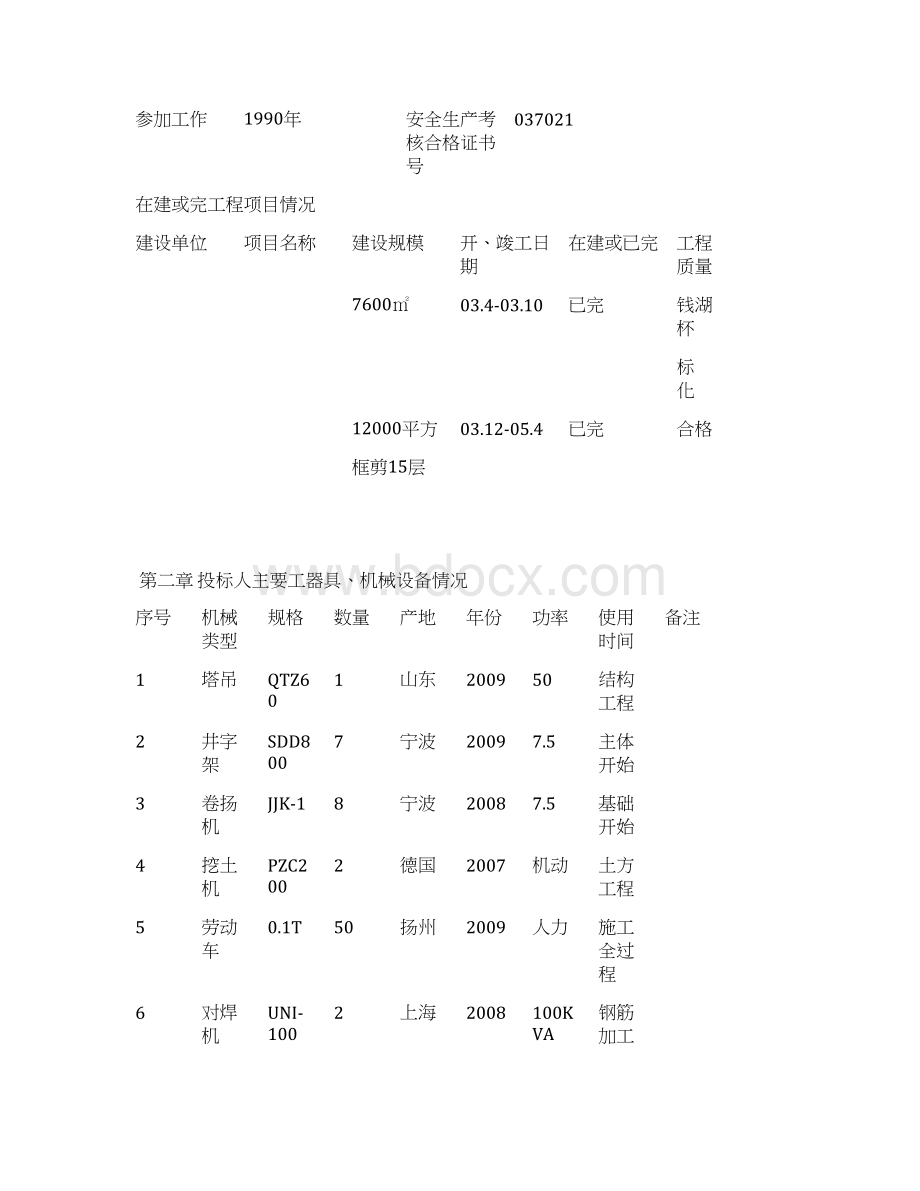 川四某框架结构工程施工组织设计技术标学位论文.docx_第3页