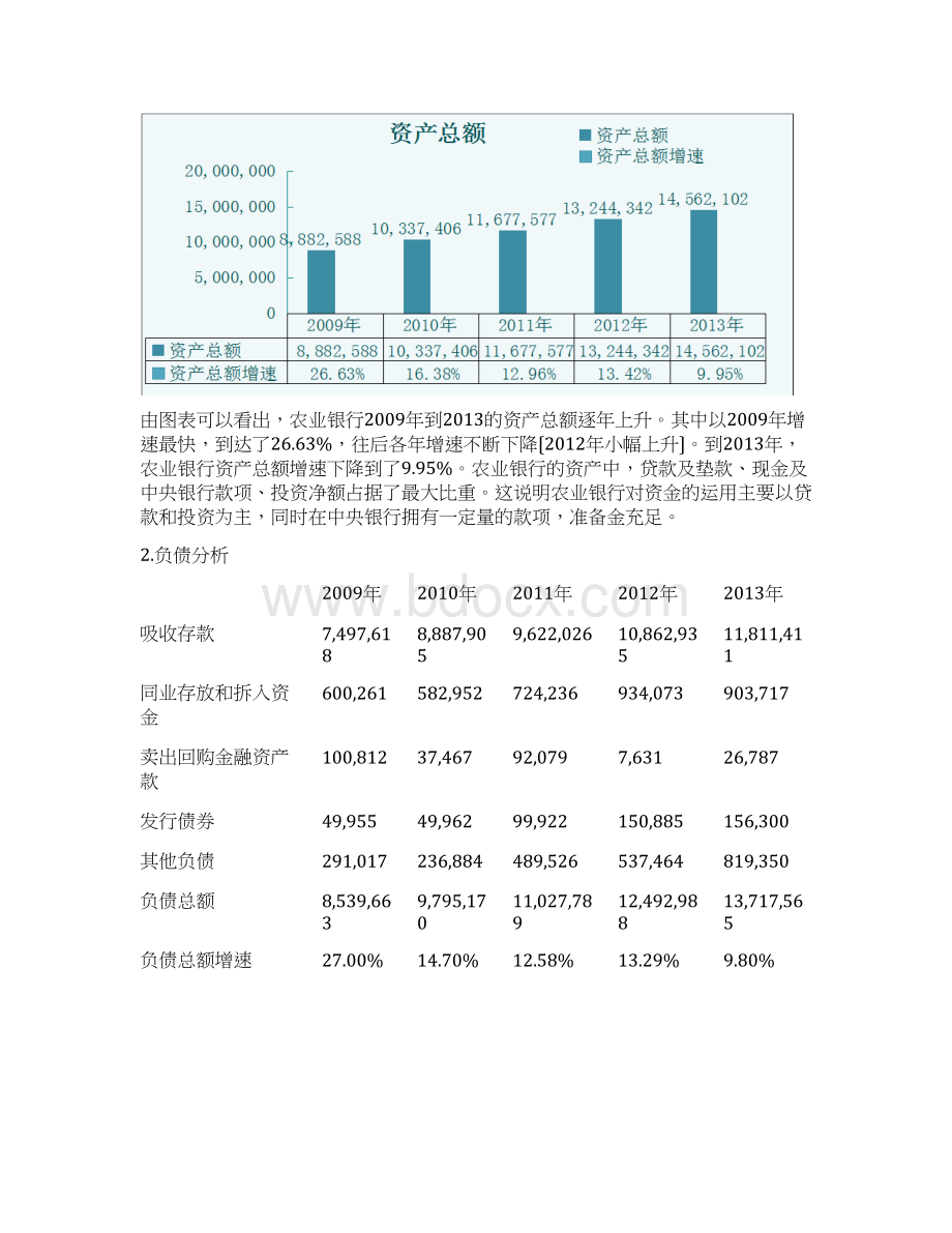 农业银行五年年报分析.docx_第2页