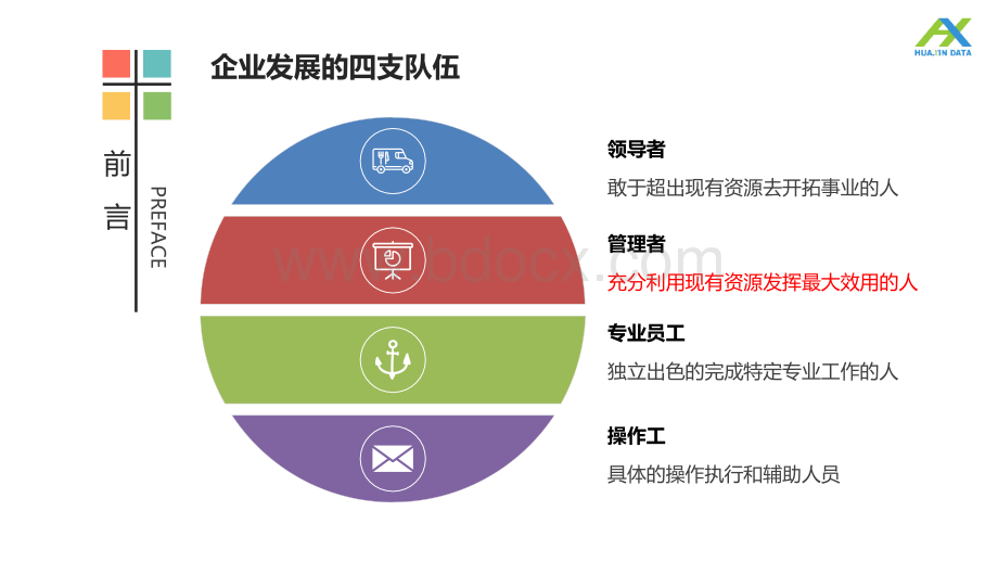 管理角色认知.pptx_第3页