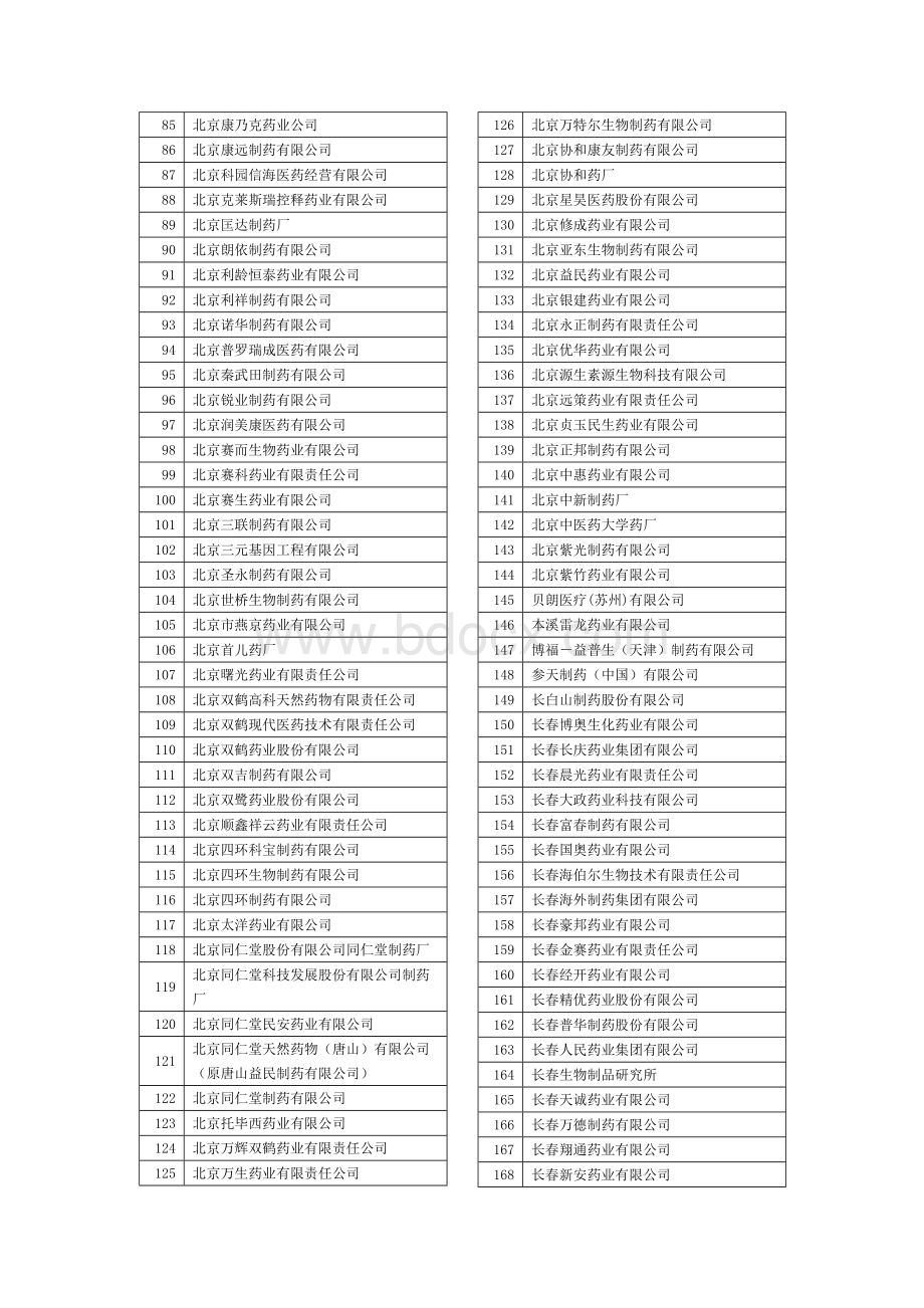 全国医药公司目录_精品文档.doc_第2页