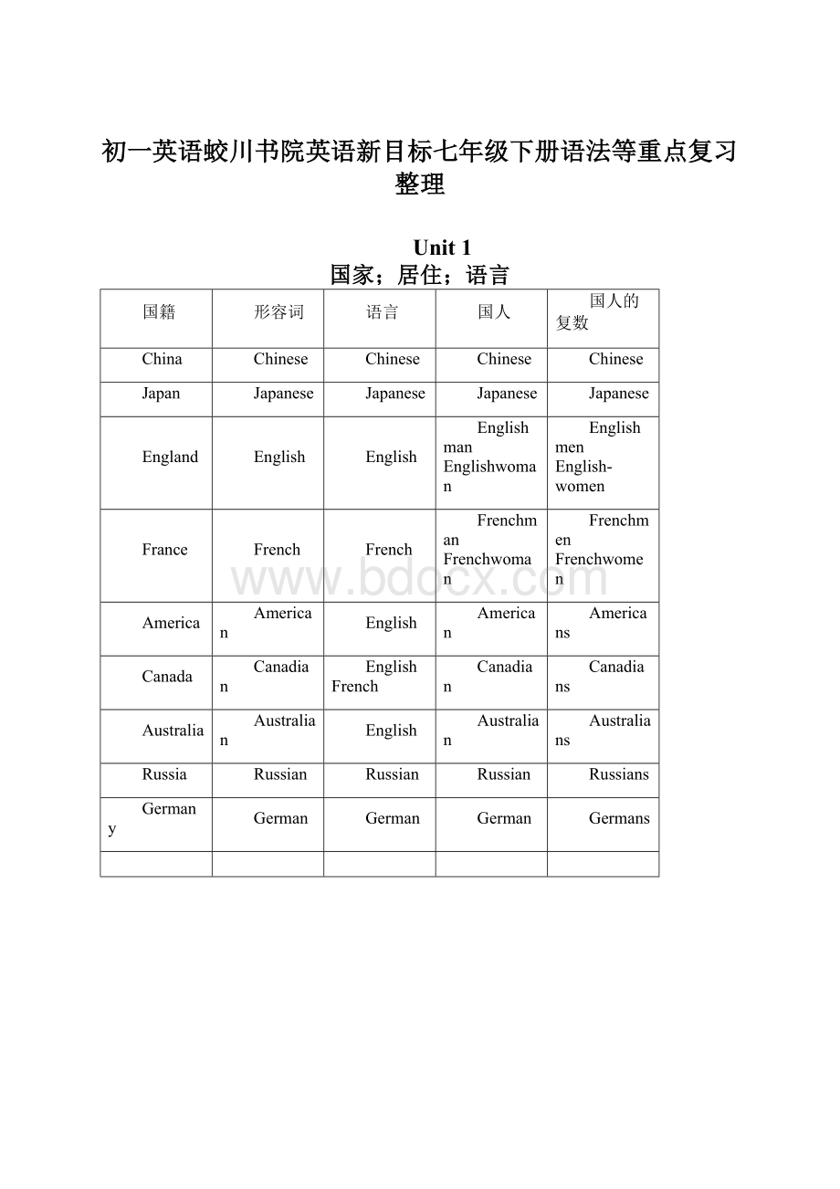 初一英语蛟川书院英语新目标七年级下册语法等重点复习整理Word格式文档下载.docx_第1页