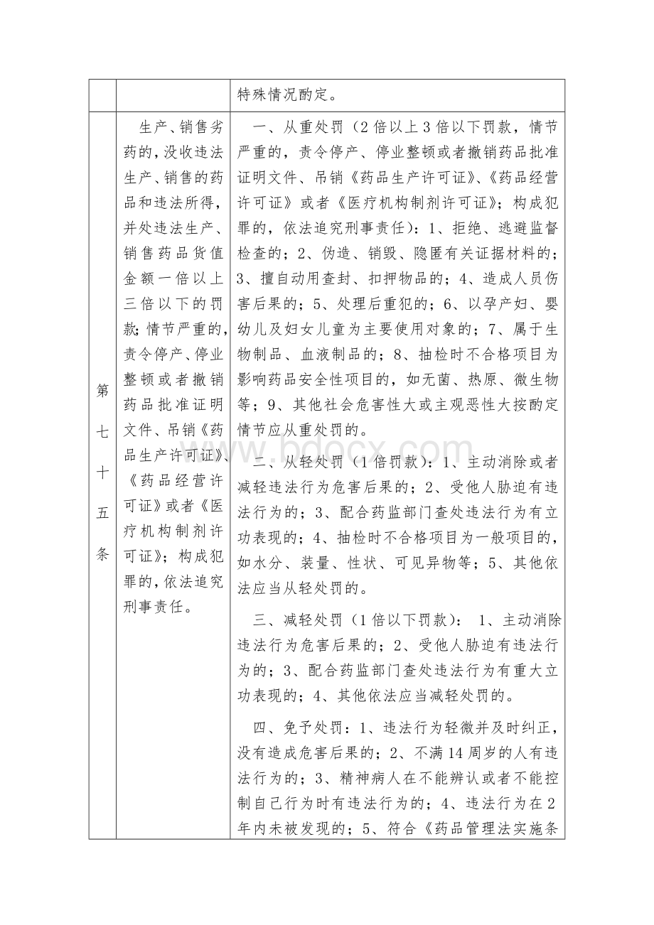 药品管理法中自由裁量权量化标准_精品文档Word文件下载.doc_第3页