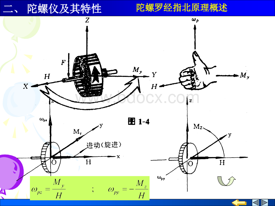 陀螺罗经指北原理综述.ppt_第3页