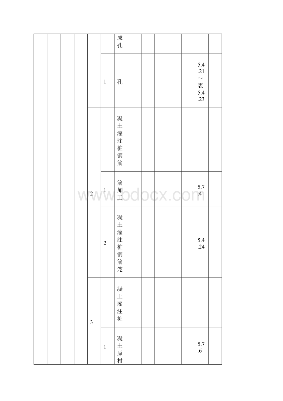 变电站土建工程高质量控制点WHS设置.docx_第3页