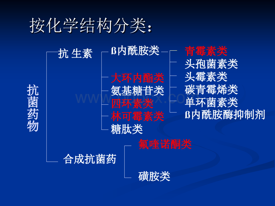 抗菌药物分类及比较PPT课件下载推荐.ppt_第3页