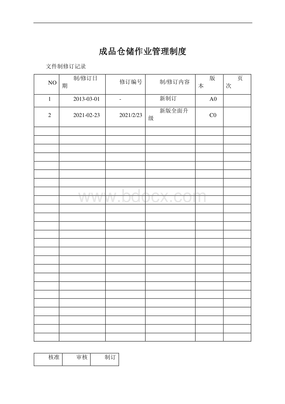 成品仓储作业管理制度.docx