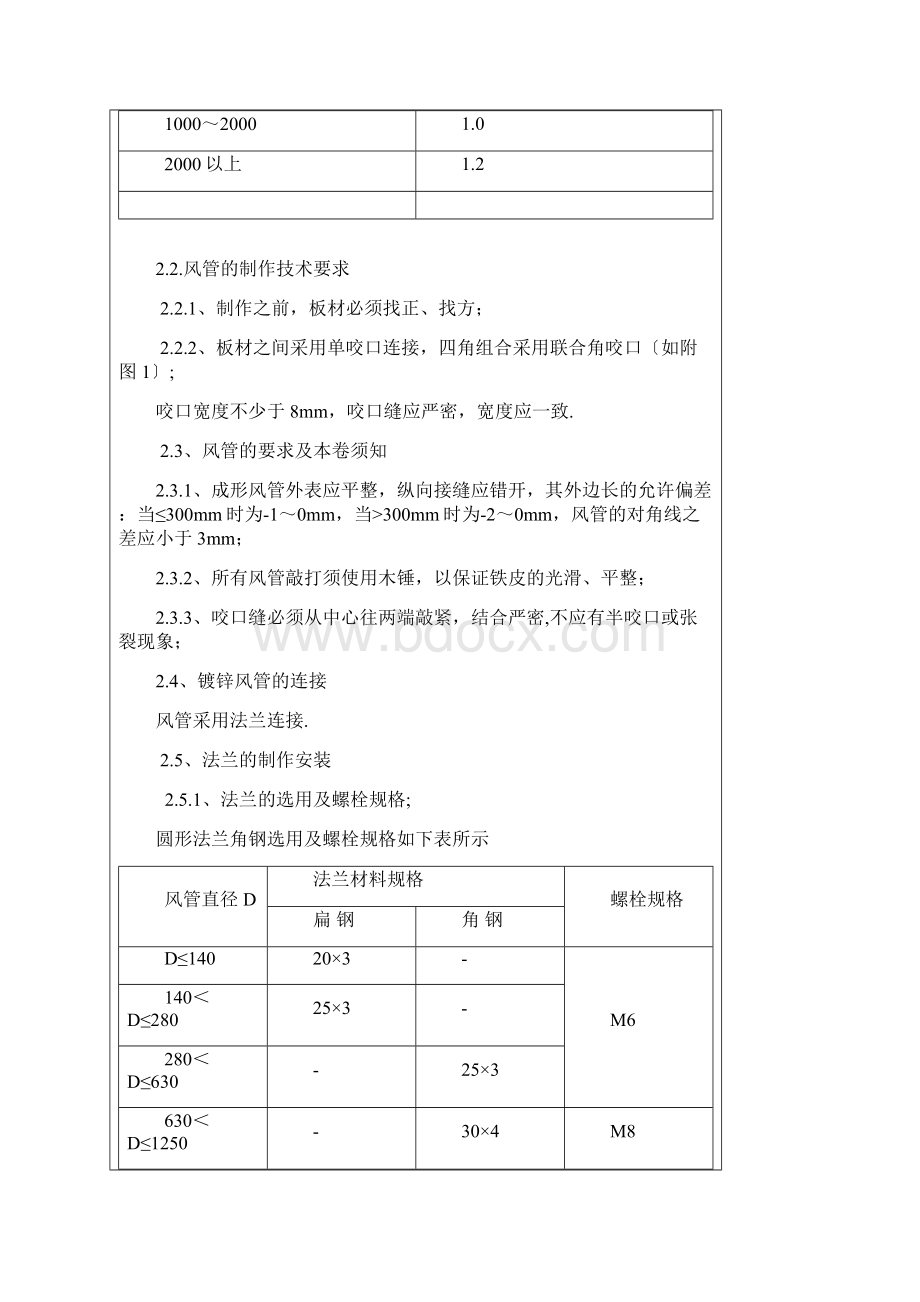 精品文档配电机房风管技术交底TFJWORD文档.docx_第2页